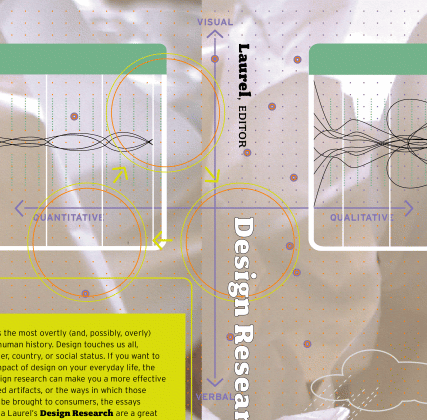 Design Research Cartesian Axis