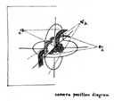 Camera positions.